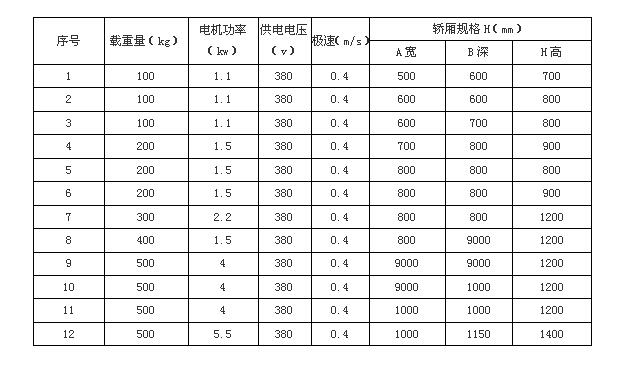 傳菜電梯規(guī)格圖片