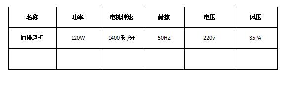 抽排風(fēng)機規(guī)格