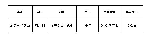 廚房運水煙罩